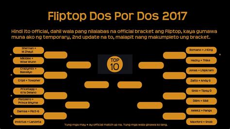 DOS POR DOS .